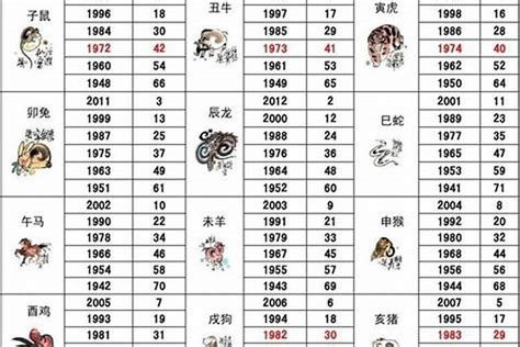 2027年生肖|2027年属什么生肖？2027年生肖属相是羊